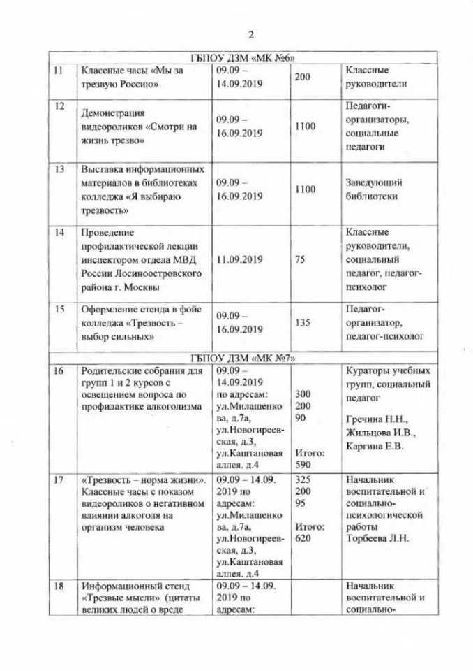 Детская поликлиника №145 подразделение №1 на Ореховом бульваре Изображение 6