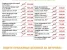 Аптека Столичные Аптеки №6/178 на улице Мусы Джалиля Изображение 5